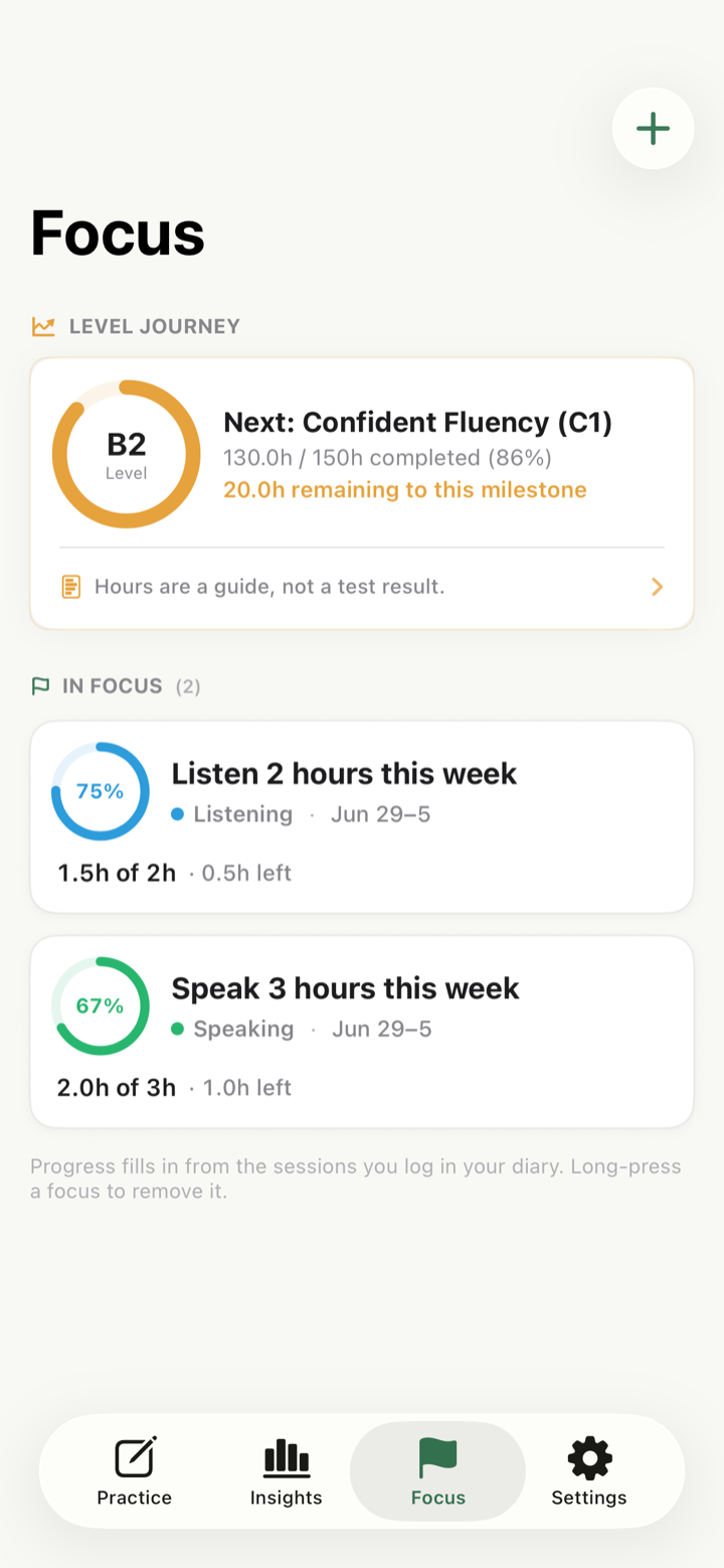Sorrel Focus screen with CEFR level journey from B2 to C1 and weekly practice goals